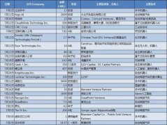 工業(yè)機器人遇冷，機器人行業(yè)的錢都砸到哪了？