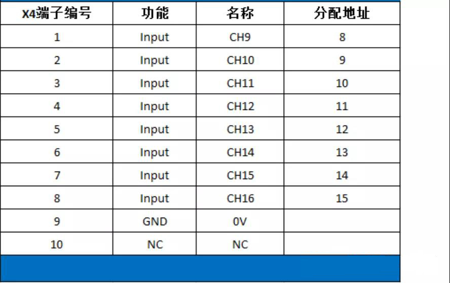 X4的接線端子的定義及分配的地址