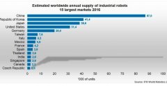 未來工業(yè)機(jī)器人將更能干、更具智慧