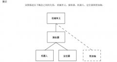  你所不了解的機(jī)器人系統(tǒng)(術(shù)語）