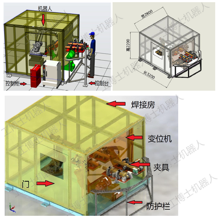 IRB1410-5/1.44焊接機器人變位機工作站(圖1)