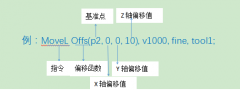 詳解ABB機器人如何做位置偏移